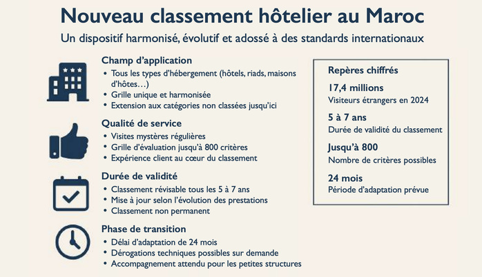 Hébergements touristiques : Des étoiles pour tous, mais pas à n’importe quel prix [INTÉGRAL]