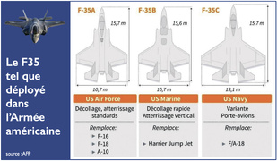 Chasseurs F-35 : Rabat fait le choix de la raison [INTÉGRAL]