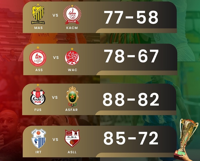 Basket / Coupe du Trône : Résultats des quarts disputés mercredi