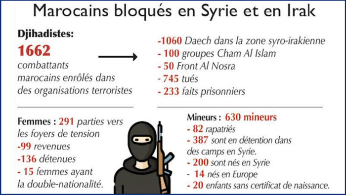 Terrorisme : Quel avenir pour les Marocains détenus en Syrie ? [INTÉGRAL]