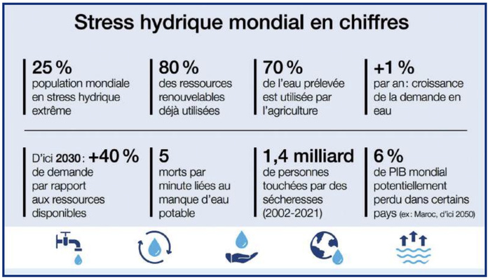 IMIS : 10 leviers pour optimiser la gouvernance hydrique [INTÉGRAL]