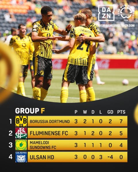 CDM. Clubs (groupe F) / J3 : Mamelodi éliminé, le dernier représentant africain quitte la compétition avant les 8es CDM. Clubs (groupe F) / J3 : Mamelodi éliminé, le dernier représentant africain quitte la compétition avant les 8es
