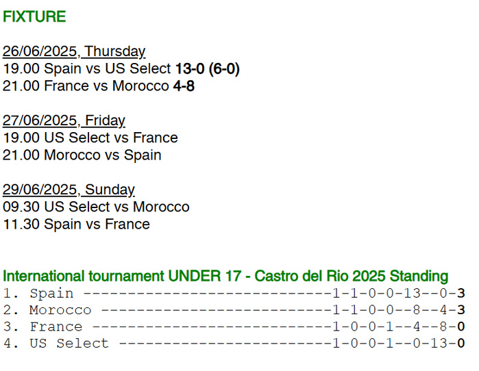 Futsal U17 : Les Lionceaux terrassent la France et défient la Rojita ce soir ! Futsal U17 : Les Lionceaux terrassent la France et défient la Rojita ce soir !