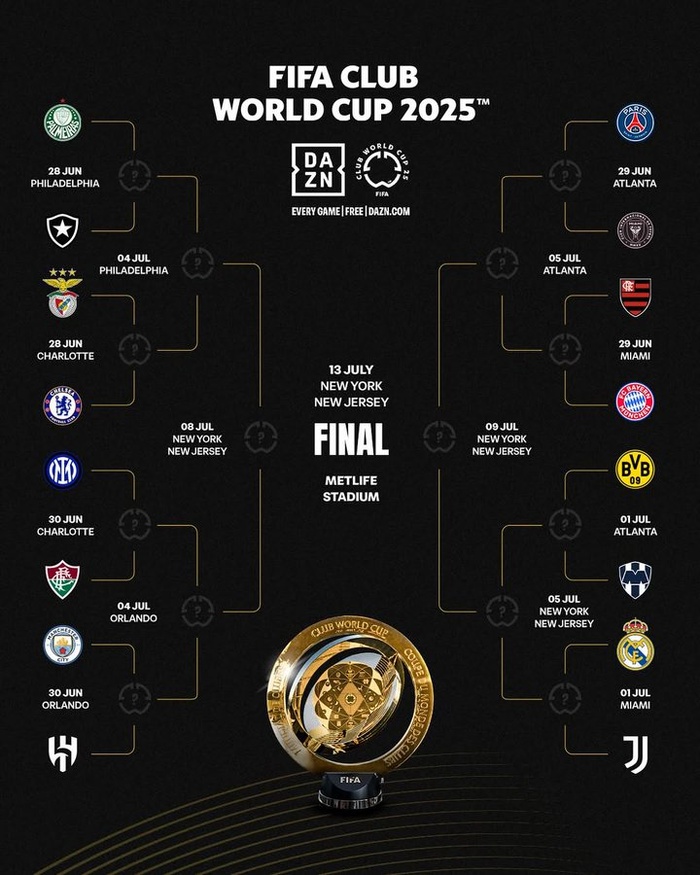 CDM Clubs / Place aux chocs : la phase à élimination directe démarre ! CDM Clubs / Place aux chocs : la phase à élimination directe démarre !