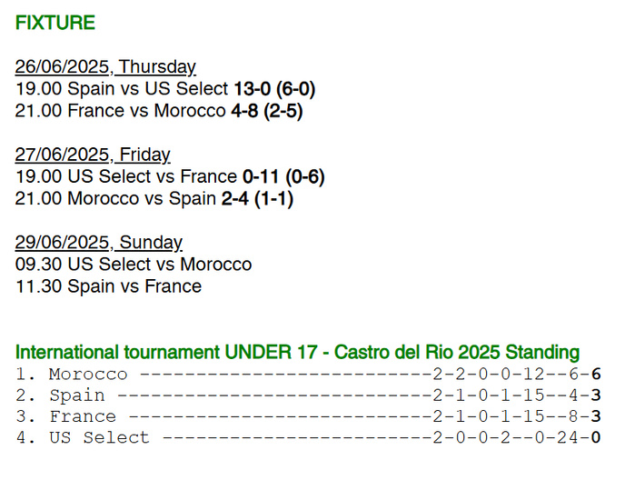 Tournoi international de futsal U17 Castro del Rio / J2 : Les Lionceaux maîtrisent l’Espagne
