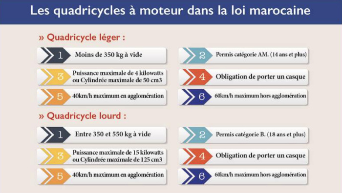 Quads et buggys dans les plages : Dispositifs contre une menace meurtrière [INTÉGRAL]