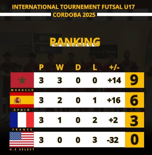 Futsal U17 : Les Lionceaux remportent le Tournoi Castro del Río en Espagne Futsal U17 : Les Lionceaux remportent le Tournoi Castro del Río en Espagne