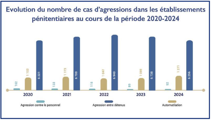 Sécurité pénitentiaire : Peut-on atteindre le modèle « prison safe » ? [INTÉGRAL]