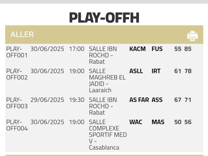 Basket/Play-offs DEX (H) : WAC-MAS terni par des incidents graves après la fin du match