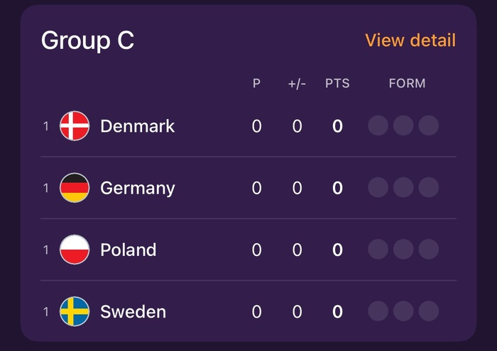 Euro féminin Suisse 2025 : Coup d’envoi en fin d’après-midi (programme et chaînes) Euro féminin Suisse 2025 : Coup d’envoi en fin d’après-midi (programme et chaînes)