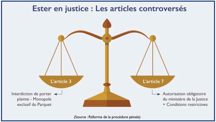 ​Procédure pénale : Les associations anti-corruption passent-elles à la trappe ? [INTÉGRAL]