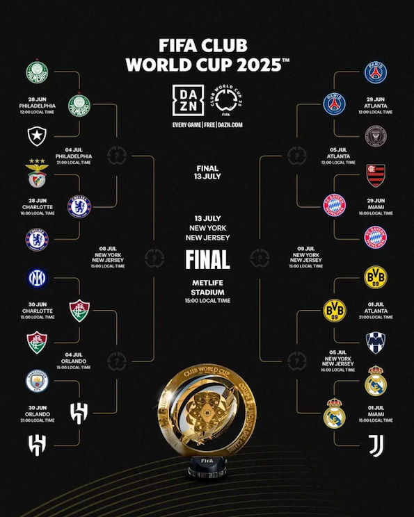 Coupe du monde des clubs 2025 : Le programme complet des quarts