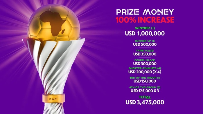 CAN (f) Maroc 2024 : la CAF double la prime pour les championnes et booste les dotations