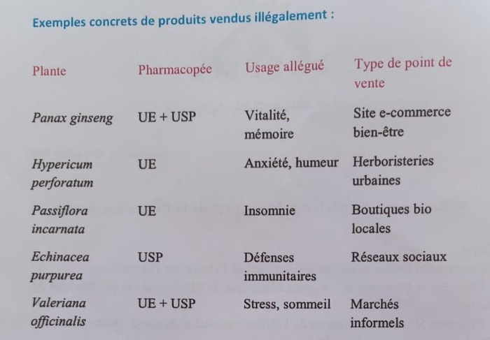 Les pharmaciens mettent en garde contre la vente illégale des compléments alimentaire Les pharmaciens mettent en garde contre la vente illégale des compléments alimentaire
