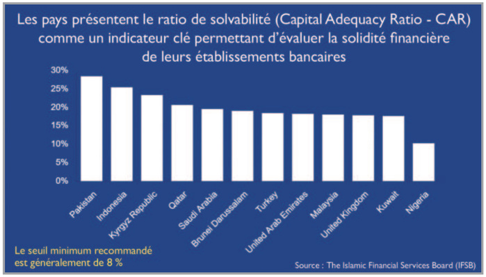  Finance participative : Pourquoi n’atteint-on pas le plein régime ? [INTÉGRAL]
