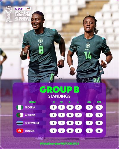 CAN (f) Maroc 24 : Bilan de la J1. Cap sur une J2 déjà décisive CAN (f) Maroc 24 : Bilan de la J1. Cap sur une J2 déjà décisive