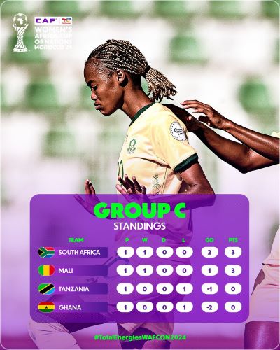 CAN (f) Maroc 24 : Bilan de la J1. Cap sur une J2 déjà décisive CAN (f) Maroc 24 : Bilan de la J1. Cap sur une J2 déjà décisive