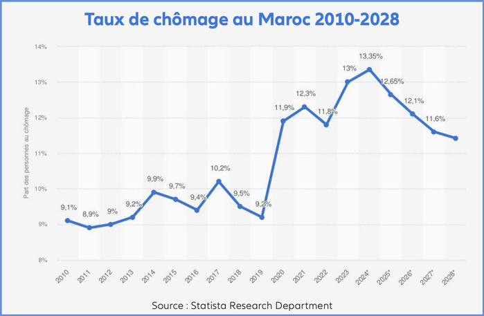 Emploi : La nouvelle feuille de route porte... quelques fruits Emploi : La nouvelle feuille de route porte... quelques fruits