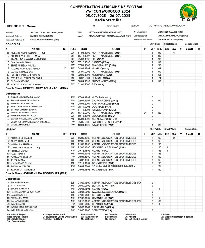 CAN (f) Maroc 2024 : Les onze Lionnes au coup d'envoi ( RDC-Maroc) CAN (f) Maroc 2024 : Les onze Lionnes au coup d'envoi ( RDC-Maroc)