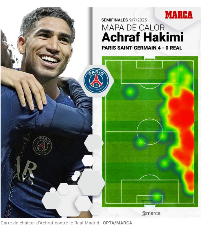 Hakimi Ballon d'or: ça pousse ! Hakimi Ballon d'or: ça pousse !