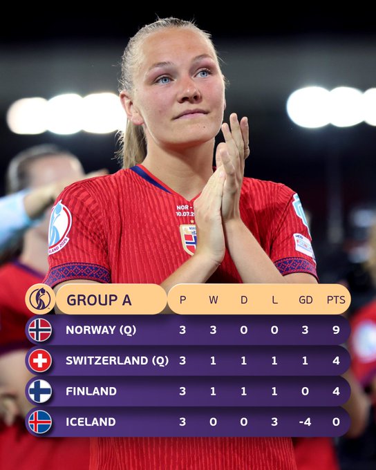 Euro Féminin 2025/J3 (phase de poules) : La Suisse arrache sa place en quarts