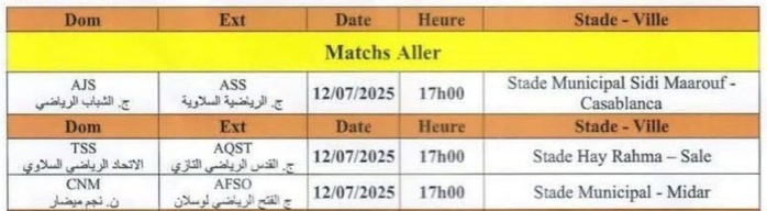 FRMF / Barrages (accession / maintien - Amateurs) : Aujourd'hui, la première manche FRMF / Barrages (accession / maintien - Amateurs) : Aujourd'hui, la première manche