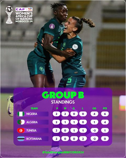 CAN (f) Maroc 2024 /Groupe B : Ce soir, dernière chance pour la Tunisie ! CAN (f) Maroc 2024 /Groupe B : Ce soir, dernière chance pour la Tunisie !