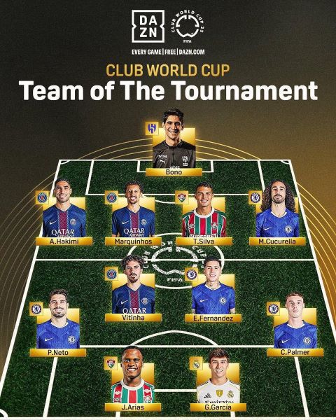 CDMC 2025 : Hakimi et Bounou dans l’équipe type de la FIFA CDMC 2025 : Hakimi et Bounou dans l’équipe type de la FIFA