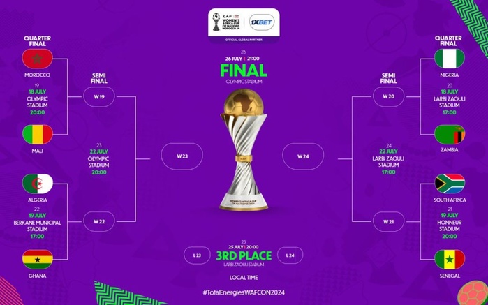 CAN(f) Maroc 2024: Quelles affiches pour les quarts de finale ?
