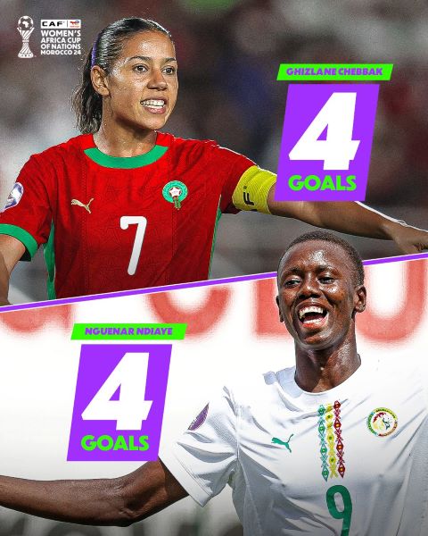 CAN Féminine 2024 / Phase de groupes : Chebbak et Ndiaye en tête du classement des buteuses CAN Féminine 2024 / Phase de groupes : Chebbak et Ndiaye en tête du classement des buteuses