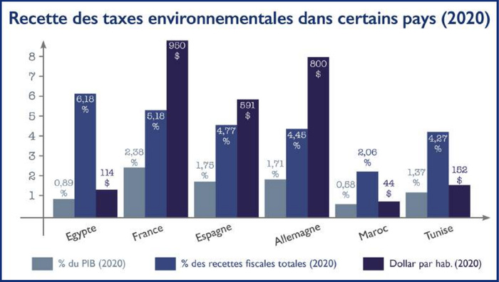 Politique monétaire : Un verdissement, sous conditions « strictes » ! [INTÉGRAL]