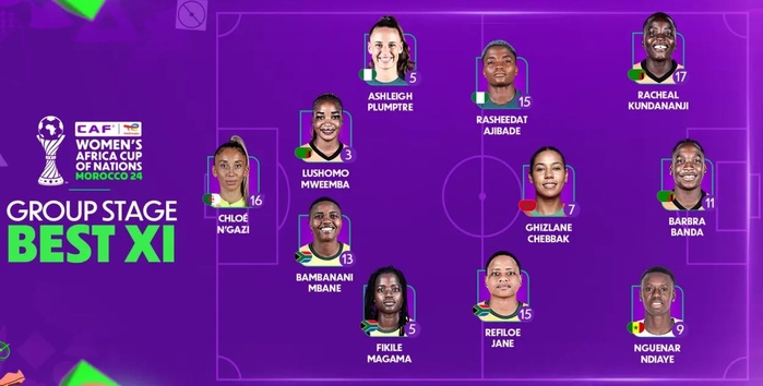 CAN (f) 2024 : Chebbak dans le Onze Type de la phase de groupes CAN (f) 2024 : Chebbak dans le Onze Type de la phase de groupes