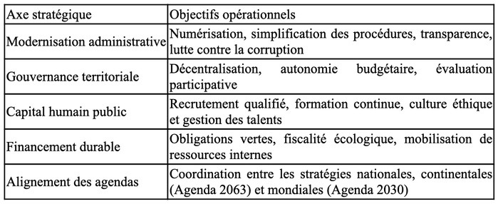 Forum de Rabat 2025 : L’Afrique face au défi institutionnel des Objectifs de Développement Durable Forum de Rabat 2025 : L’Afrique face au défi institutionnel des Objectifs de Développement Durable