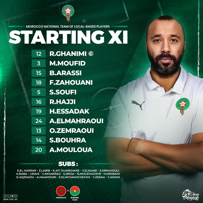 Prépa CHAN 2024 : Le Maroc s’impose face au Burkina Faso Prépa CHAN 2024 : Le Maroc s’impose face au Burkina Faso