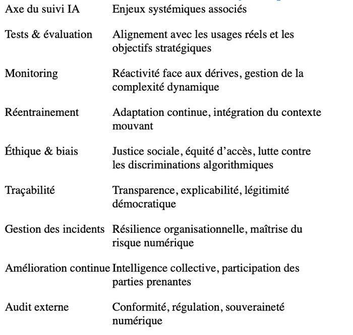 Surveiller un modèle d’IA, gouverner une transformation : Performance, paradigme et souveraineté numérique Surveiller un modèle d’IA, gouverner une transformation : Performance, paradigme et souveraineté numérique