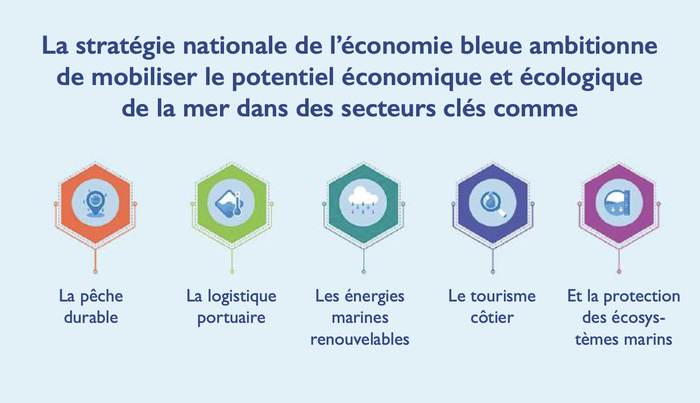 Economie Bleue : Sommes-nous à la hauteur de nos ambitions ? [INTÉGRAL]