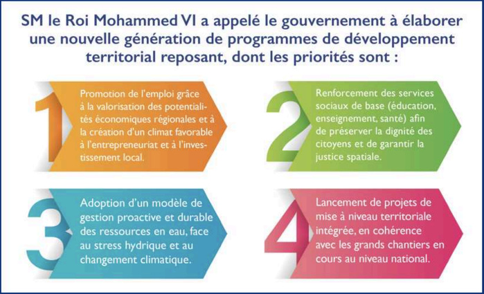 Justice spatiale : Sortir des schémas classiques vers un développement inclusif Justice spatiale : Sortir des schémas classiques vers un développement inclusif