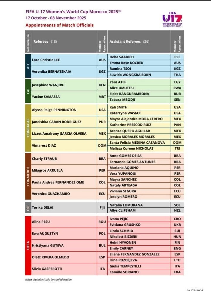 CDM(F) U-17 Maroc 2025 : La FIFA dévoile la liste des arbitres …sans le Maroc CDM(F) U-17 Maroc 2025 : La FIFA dévoile la liste des arbitres …sans le Maroc