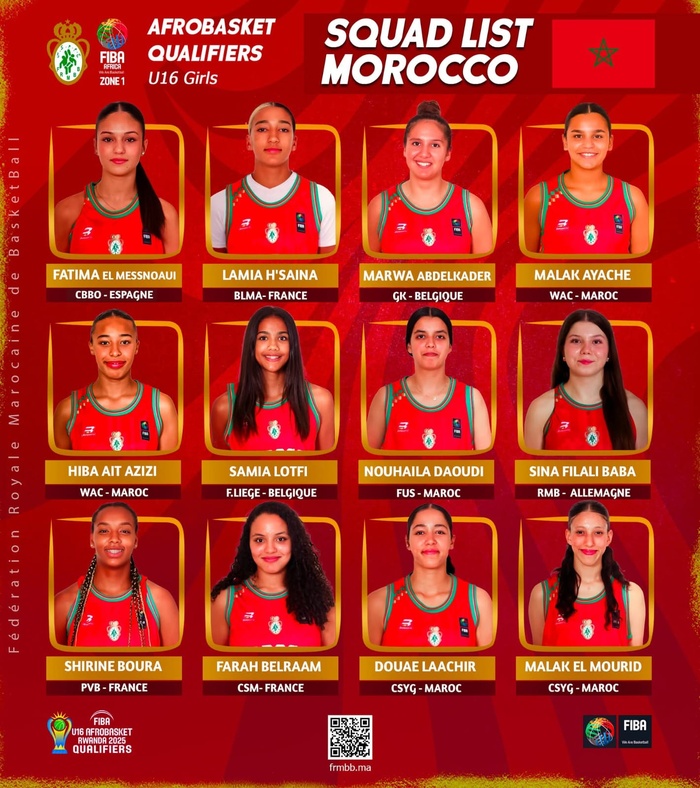 Afro Basket U16 / Coup d’envoi des éliminatoires régionales ce samedi : Maroc vs Tunisie (f) et Maroc vs Algérie (g)