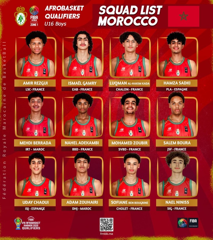 Afro Basket U16 / Coup d’envoi des éliminatoires régionales ce samedi : Maroc vs Tunisie (f) et Maroc vs Algérie (g)