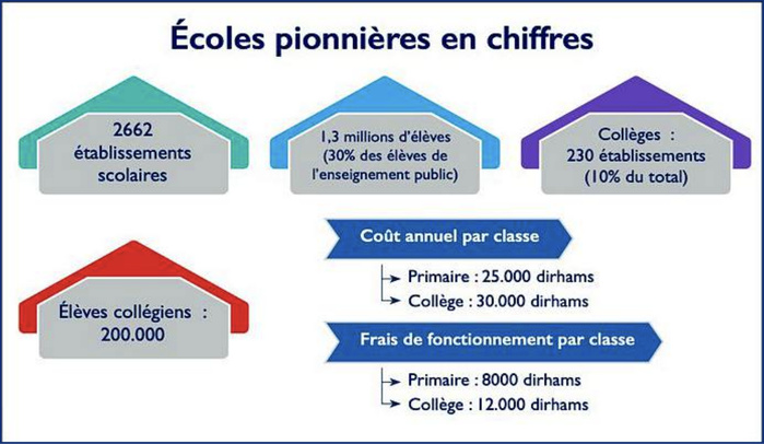 Education : Gloires et déboires d’une réforme à contre-la-montre [INTÉGRAL]