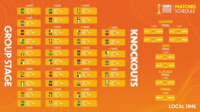 CHAN 2024 : Bilan de la J1 de la phase de groupes CHAN 2024 : Bilan de la J1 de la phase de groupes