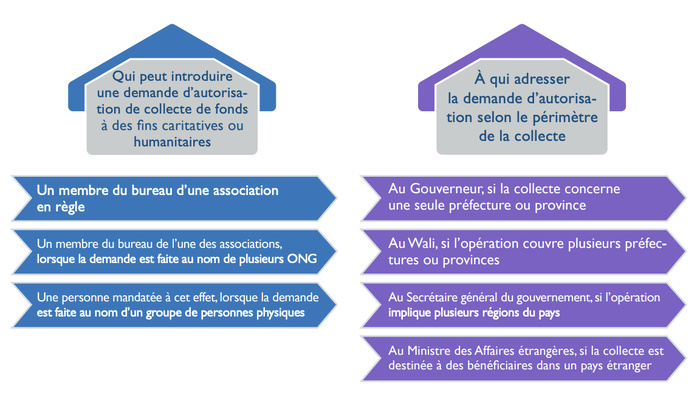 Générosité publique :  Premier stress test d’une loi décisive pour les élections [INTÉGRAL]