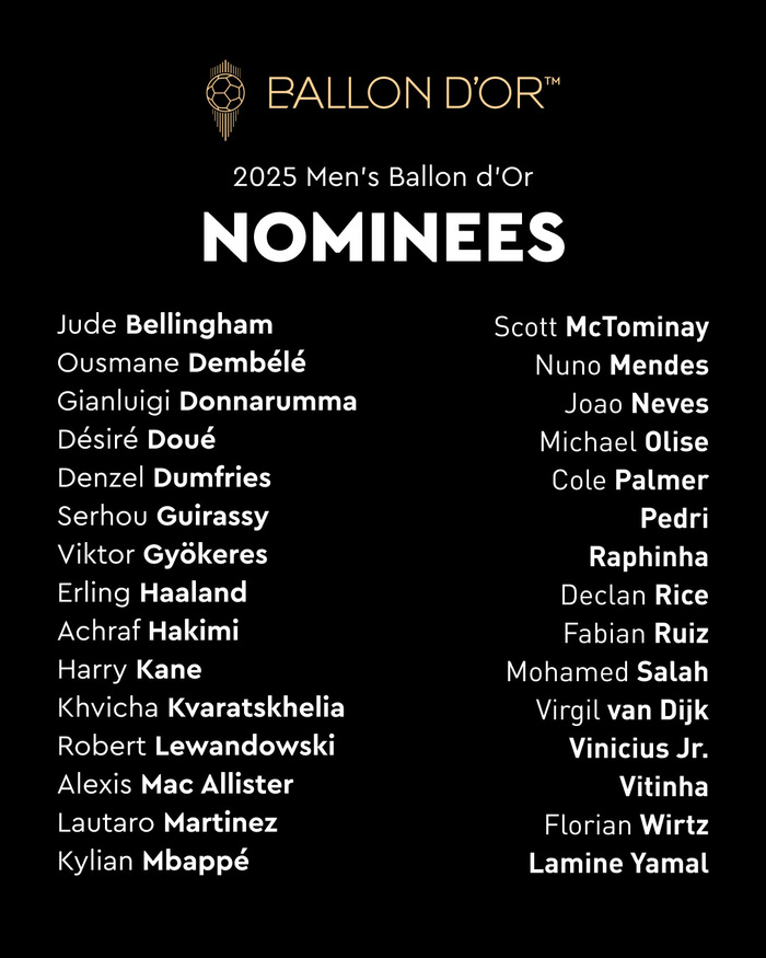 Ballon d'Or masculin : les Nominés ?