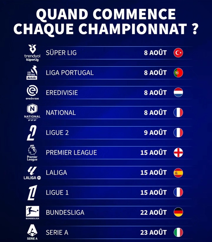 Foot européen : la saison 2025-2026 démarre ce vendredi