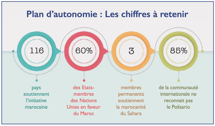 Sahara marocain : Scénarii pour le dénouement du conflit [INTÉGRAL]