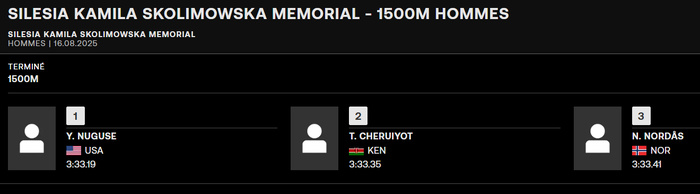 Diamond League : El Bakkali sans regrets après son essai manqué sur 1500 m à Silesia ! Diamond League : El Bakkali sans regrets après son essai manqué sur 1500 m à Silesia !