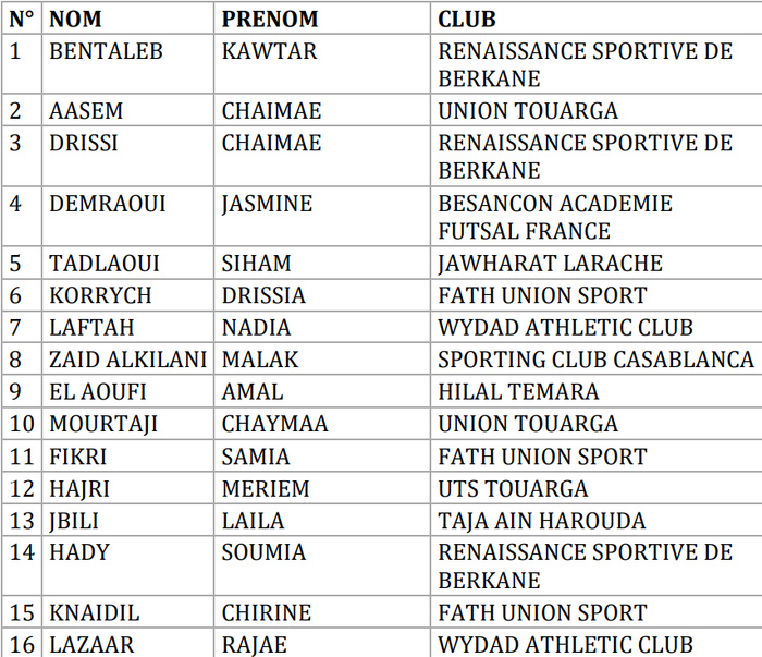 Prépa Mondial (F) de futsal : Les Lionnes au Brésil pour le ‘’III Torneio Internacional de Xanxerê’’