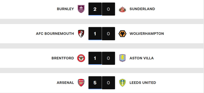 Premier League / J2 : Résultats (samedi). Programme (dimanche)