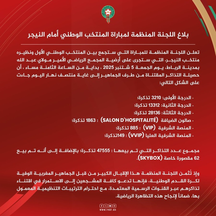 Maroc – Niger / Billetterie : La FRMF annonce 47 555 billets vendus et 62 loges écoulées dès la première demi-journée Maroc – Niger / Billetterie : La FRMF annonce 47 555 billets vendus et 62 loges écoulées dès la première demi-journée